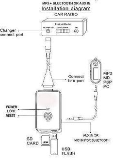 Bmw E46 Business radio cd speler