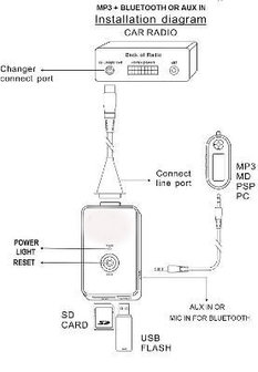 USB/SD/AUX-IN MP3/WMA  interface voor Alfa Romeo radio&#039;s